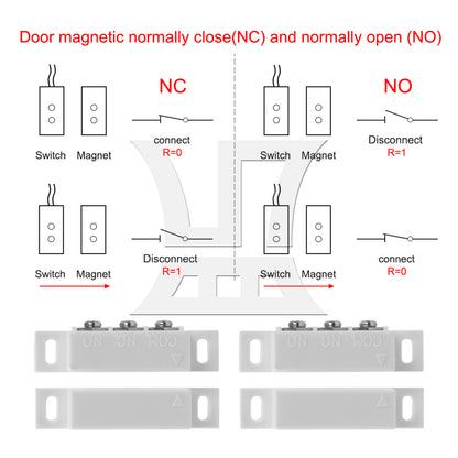BQLZR 2 Pieces DC100V 0.5A Magnetic Switch Door Sensor Normally Open Closed for Home